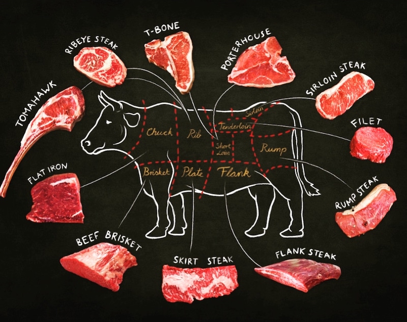 Beef Graphic